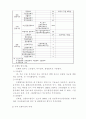 우리나라 시중은행의 개략적 구조 분석 6페이지