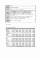 우리나라 시중은행의 개략적 구조 분석 13페이지