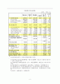 [시장동향] 국내은행 시장 동향 - (금융시장의 분석) 6페이지