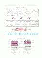 [시장동향] 국내은행 시장 동향 - (금융시장의 분석) 7페이지