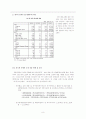 [시장동향] 국내은행 시장 동향 - (금융시장의 분석) 8페이지