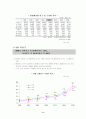 노인복지의 현실태와 개선방안 8페이지