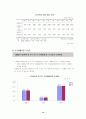 노인복지의 현실태와 개선방안 12페이지