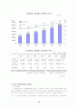 노인복지의 현실태와 개선방안 15페이지