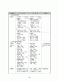 노인복지의 현실태와 개선방안 27페이지