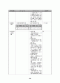 노인복지의 현실태와 개선방안 30페이지