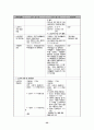 노인복지의 현실태와 개선방안 32페이지