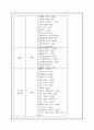 소아비만 보건교육 계획안 11페이지