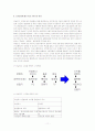 [영상산업] 디지털 영상산업과 방송콘텐츠 12페이지