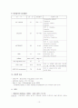 케이스 스터디 (A.bronchitis, AGE, sinusitis) 10페이지