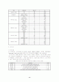 보육기관의 보육환경요인과 유아의 문제행동에 관한 고찰 13페이지