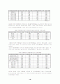 보육기관의 보육환경요인과 유아의 문제행동에 관한 고찰 18페이지