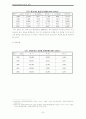 화이트칼라범죄의 원인과 실태 24페이지