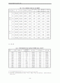 화이트칼라범죄의 원인과 실태 25페이지