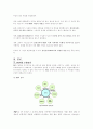 삼성전자를 중심으로 PR의 기본적인 개념과 삼성전자의 대내적, 대외적 구조와 전략 3페이지