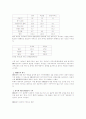 삼성전자를 중심으로 PR의 기본적인 개념과 삼성전자의 대내적, 대외적 구조와 전략 18페이지