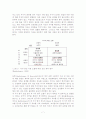 성인애착과 사랑이론을 중심으로 한 청년기의 이성교제 유형 7페이지