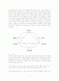 성인애착과 사랑이론을 중심으로 한 청년기의 이성교제 유형 10페이지