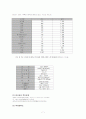 Easibag사의 사례 분석을 통해 노조파업 원인과 대응 및 방지방법 등을 알아보고, 해외진출과정에서 현지 노동자들과의 관계에 대해 알아보시오. 7페이지