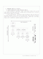 (산업복지, 노동복지) 건설노동자의 현실과 실태 및 문제점과 산업복지 방안 4페이지