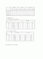 학교폭력의 개념, 유형, 실태, 원인, 문제점, 대책 분석 (2007년 추천 우수 레포트 선정★★★★★) 6페이지