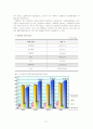 아동학대의 실태와 문제점 및 아동보호사업 개선방안 (아동복지관련 2007년 추천 우수 레포트 선정★★★★★) 22페이지