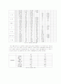 (가족복지) 장애인의 가족복지현황과 문제점 및 대책과 발전방향 (2007년 추천 우수 레포트 선정★★★★★) 4페이지