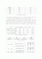 (가족복지) 장애인의 가족복지현황과 문제점 및 대책과 발전방향 (2007년 추천 우수 레포트 선정★★★★★) 9페이지