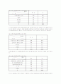 방송통신중학교 설립대안의 필요성과 운영방안 16페이지