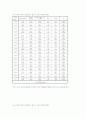 방송통신중학교 설립대안의 필요성과 운영방안 26페이지