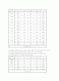 방송통신중학교 설립대안의 필요성과 운영방안 31페이지