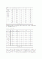 방송통신중학교 설립대안의 필요성과 운영방안 42페이지