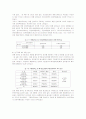 인터넷 배너광고의 제품관여도와 웹사이트유형 따른 인터넷 광고효과 14페이지