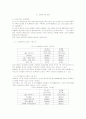 중소기업의 효율적 회계정보시스템의 활용 및 성과에 미치는 영향 16페이지