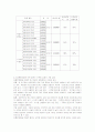 중소기업의 효율적 회계정보시스템의 활용 및 성과에 미치는 영향 21페이지