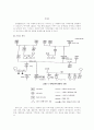 생태도와 가계도, 사회복지실천기술론 5페이지