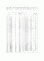 전자상거래 활성화에 따른 농수산물 포장개선의 변화전략 16페이지