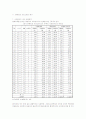 정신지체장애인의 사회심리적 재활을 위한 원예치료 프로그램 적용사례 17페이지