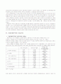  기업 지배 구조 분석 10페이지