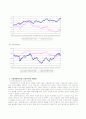  기업 지배 구조 분석 13페이지