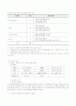  기업 지배 구조 분석 15페이지