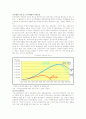 현 정부의 국민 연금 개정안의 실효성과 나아가야 할 방향 9페이지