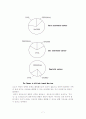 건강한 가족을 위한 건강한 결혼관에 대한 연구 7페이지