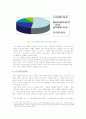 (노인복지) 노인의 재혼에 대한 실태와 문제점 및 노인복지 방안(2007년 우수 추천 레포트 선정★★★★★) 6페이지