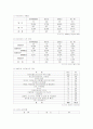 청소년의 아르바이트 실태 및 지원 방안 26페이지