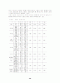 학교 통폐합의 포괄적 접근방법과 통폐합에 따른 비용-수익 분석 29페이지