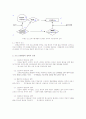 [교육학] 평생교육프로그램의 이론적 기초 4페이지