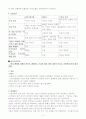 COPD 대상자 CASE STUDY 3페이지