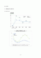 10억 투자방안과 감성경영사례연구 4페이지