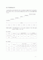 [인사관리론] '삼성에버랜드' 기업조사 및 인적자원관리 47페이지